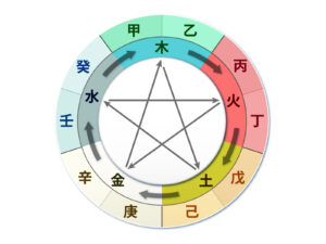 四柱推命