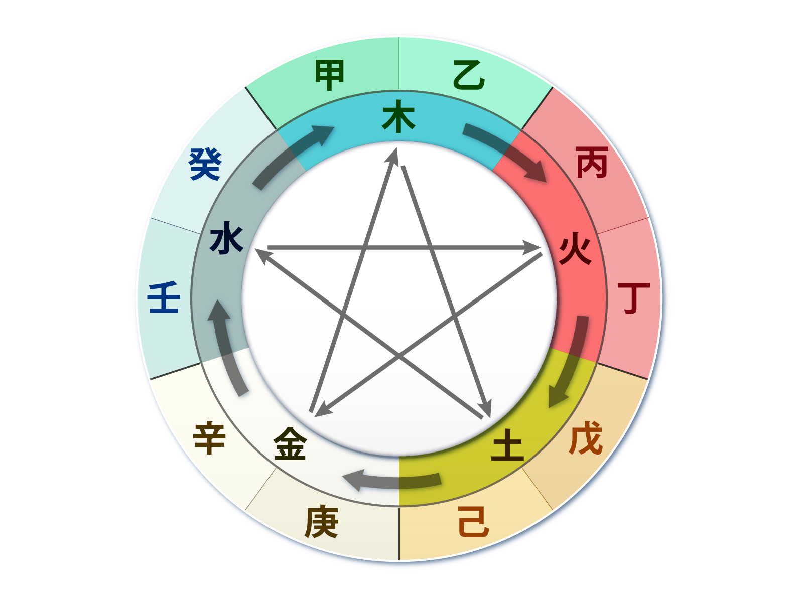 四柱推命
