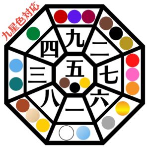 九星気学
